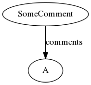 digraph bla {
SomeComment -> A [label = comments];
}